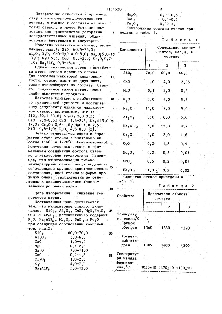 Малахитовое стекло (патент 1151520)