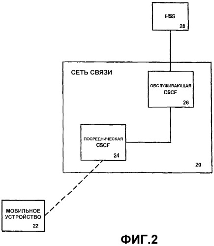 Способ и система повторной аутентификации в системе базовой сети ip-мультимедиа (патент 2286018)