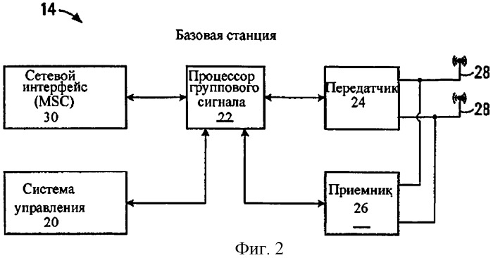 Способ и устройство передачи и приема данных в сигнальном фрейме (патент 2541929)