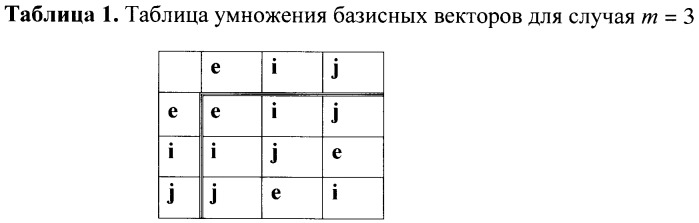 Способ формирования и проверки подлинности электронной цифровой подписи, заверяющей электронный документ (патент 2380838)