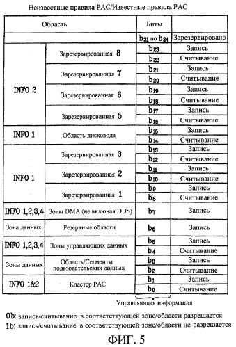 Носитель записи, а также способ и устройство управления доступом к такому носителю записи (патент 2393553)