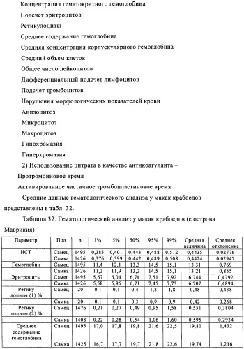 Антигенсвязывающие молекулы, которые связывают рецептор эпидермального фактора роста (egfr), кодирующие их векторы и их применение (патент 2457219)