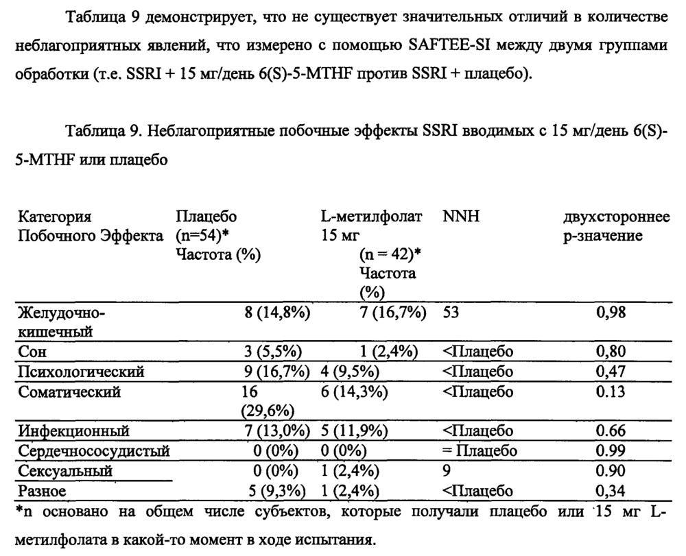 Анализы и способы выбора режима лечения пациента с депрессией (патент 2622082)