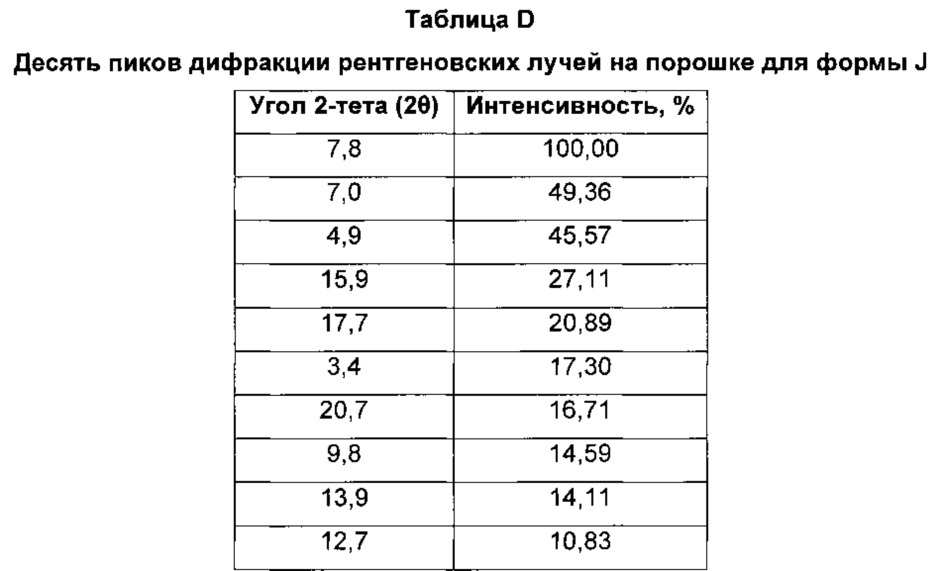 Хиназолиновые ингибиторы активирующих мутированных форм рецептора эпидермального фактора роста (патент 2656597)
