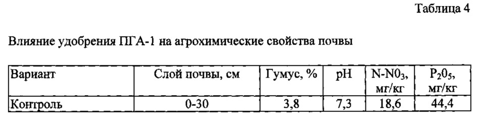 Комплексное удобрение (патент 2617345)