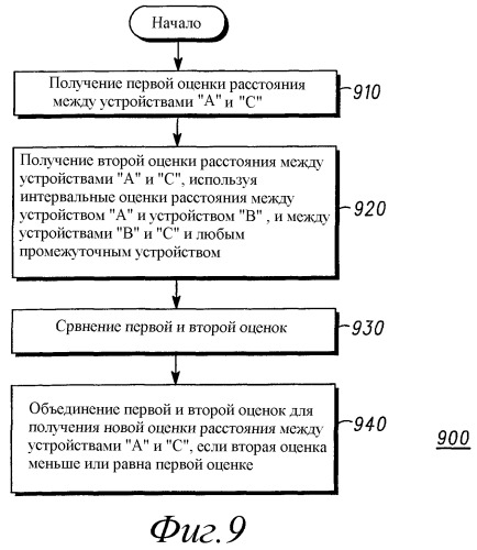 Способ определения информации о местонахождении (патент 2287180)