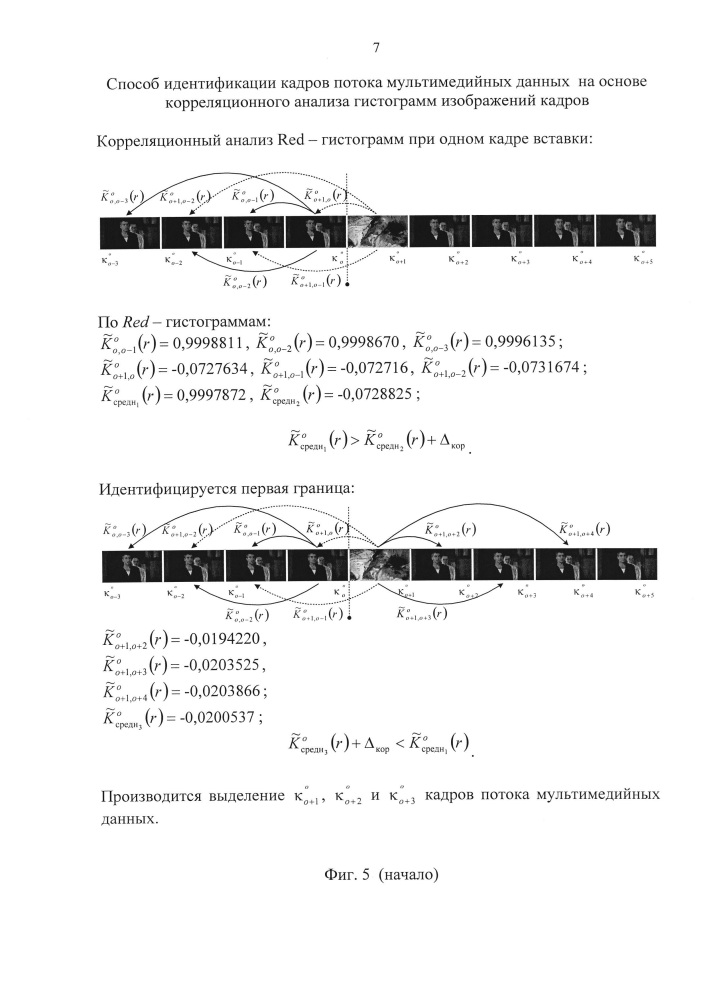 Способ идентификации кадров потока мультимедийных данных на основе корреляционного анализа гистограмм изображений кадров (патент 2607415)