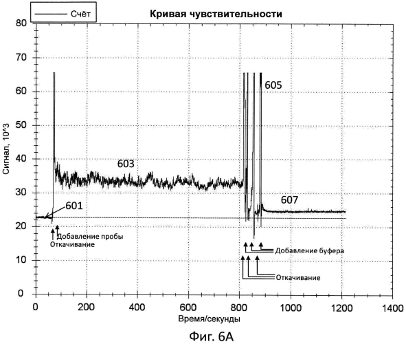 Датчик для обнаружения целевой мишени (патент 2553369)