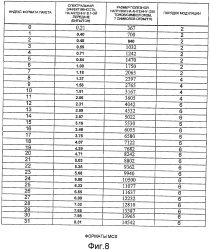 Способ выбора демодулятора mimo-ofdm в зависимости от формата пакета (патент 2419993)