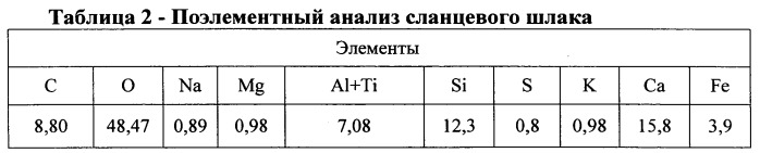 Композиция для производства пористого заполнителя (патент 2555171)