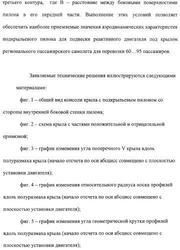 Крыло летательного аппарата и подкрыльевой пилон (патент 2312791)