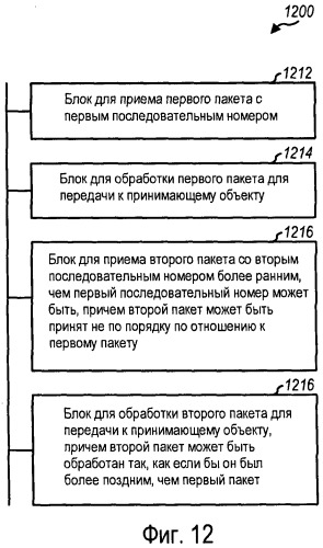 Способ и устройство для манипулирования неупорядоченными пакетами во время передачи обслуживания в системе беспроводной связи (патент 2470474)