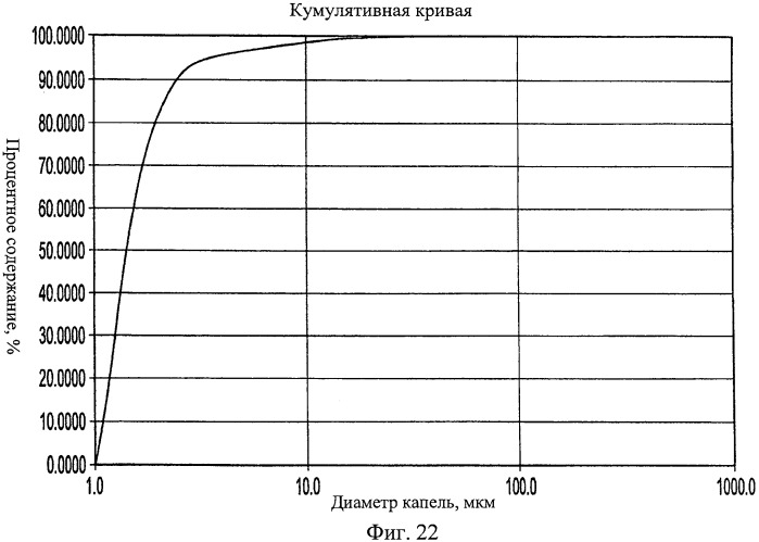 Устройство, системы и способы противопожарной защиты для воздействия на пожар посредством тумана (патент 2476252)