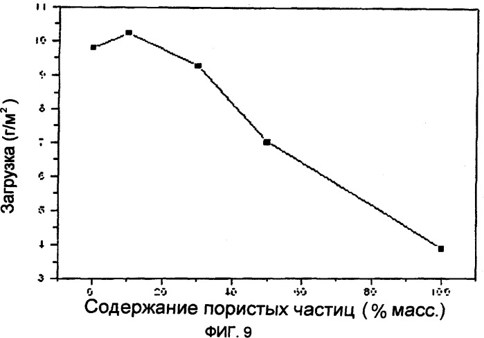 Пористая мембрана из органическо-неорганического композита и электрохимическое устройство, в котором она используется (патент 2364010)