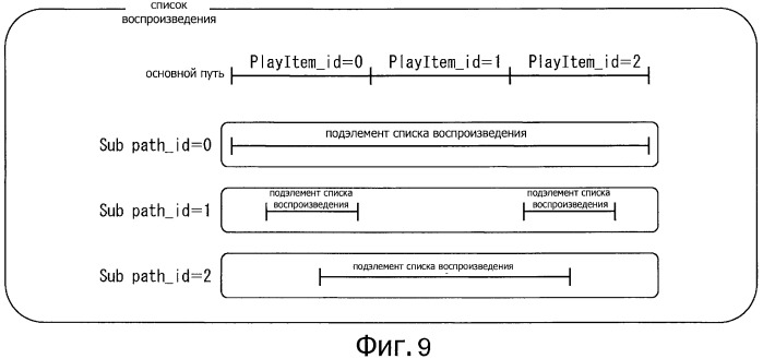 Устройство обработки информации, способ обработки информации, устройство воспроизведения, способ воспроизведения и программа (патент 2530347)