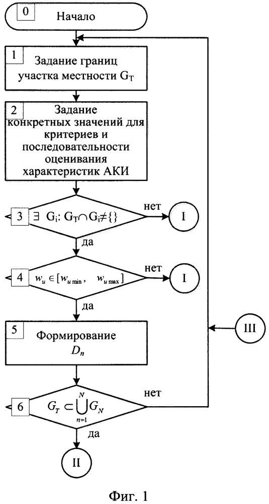 Способ выбора аэрокосмических изображений из баз данных по критериям пользователя и формирования покрытия участка местности на их основе (патент 2611602)