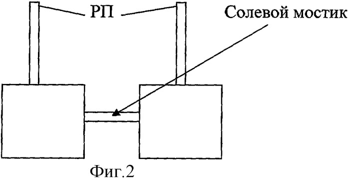 Способ измерения диффузионно-адсорбционных потенциалов в почвах (патент 2277324)