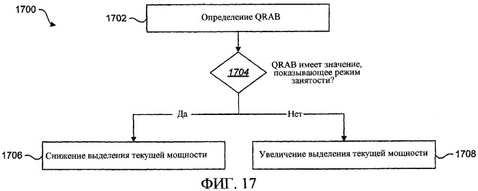 Согласованное автономное и запланированное выделение ресурсов в распределенной системе связи (патент 2364043)