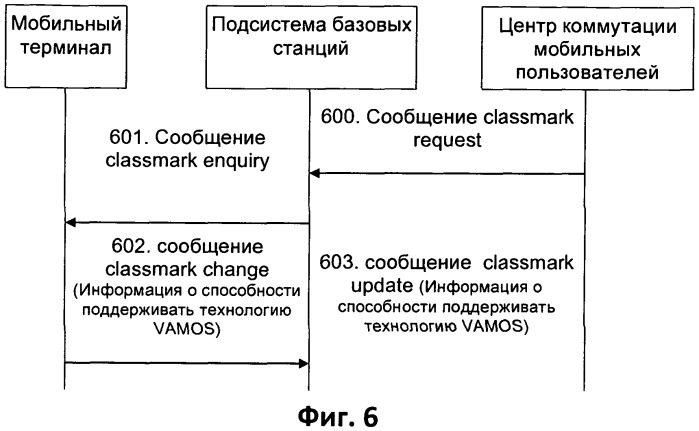 Способ и система для выявления способности поддержки мобильным терминалом голосовых услуг по адаптивным многопользовательским каналам на одном временном слоте (патент 2530733)
