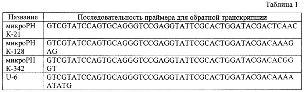 Способ диагностики и мониторирования течения церебральных глиом (патент 2656182)