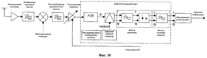 Многоканальный перепрограммируемый цифровой приемный тракт (патент 2289202)