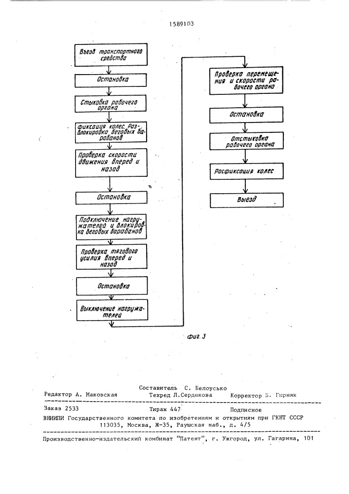 Стенд для испытания транспортного средства (патент 1589103)