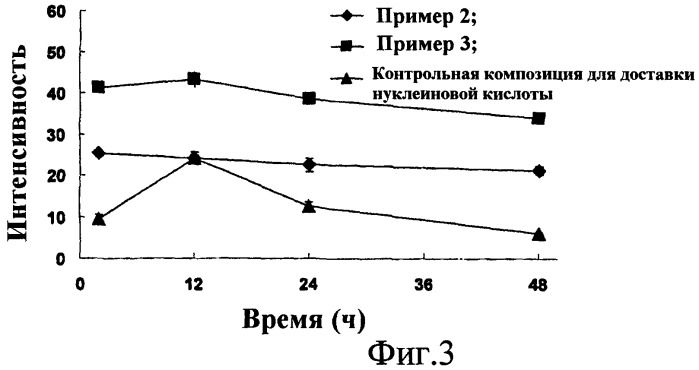 Комплекс нуклеиновой кислоты и композиция для доставки нуклеиновой кислоты (патент 2465009)