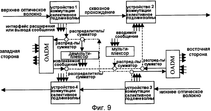 Способ, устройство и система для коллективной защиты группы оптических каналов (патент 2394378)