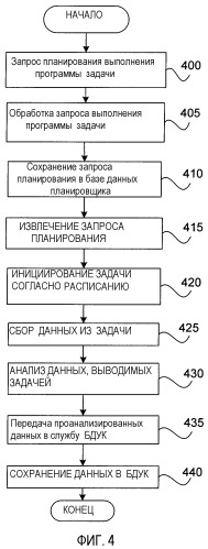 Система и способ для контроля сети (патент 2378689)