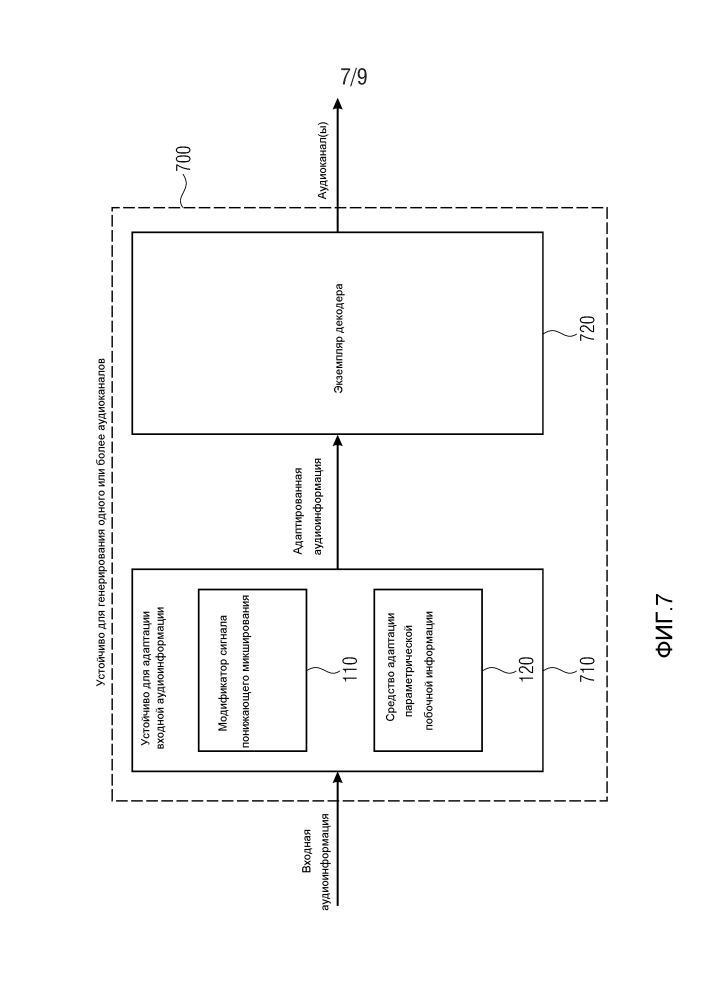 Устройство и способы для адаптации аудиоинформации при пространственном кодировании аудиообъектов (патент 2609097)