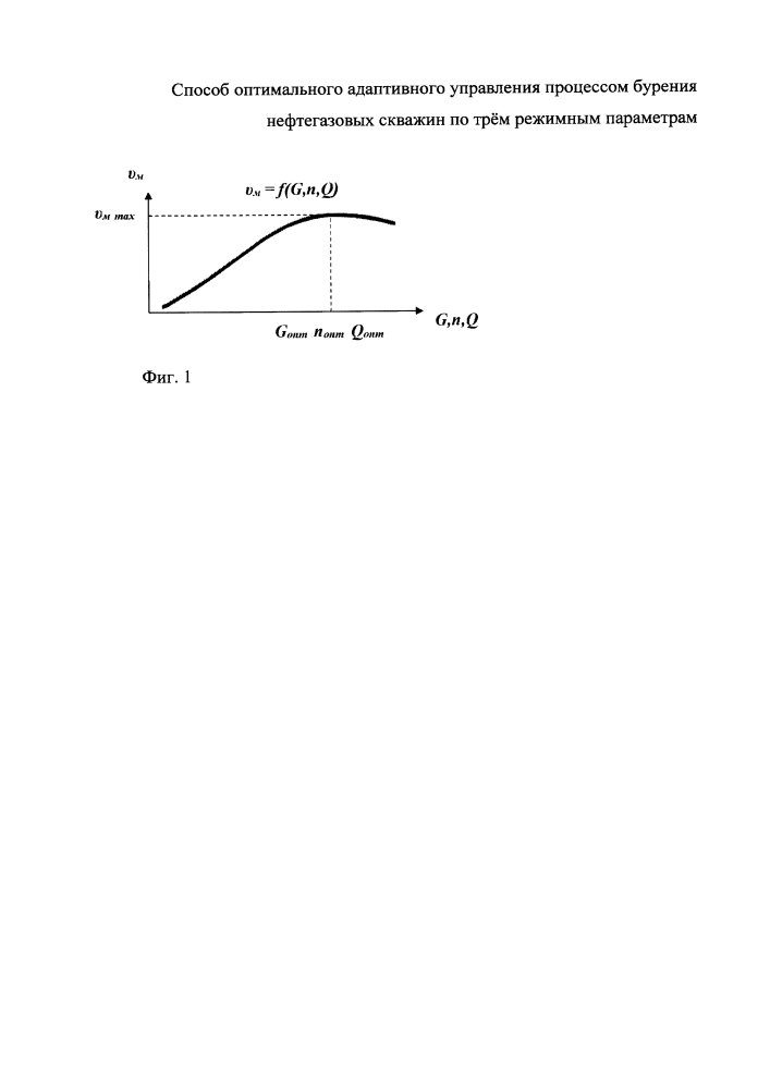 Способ оптимального адаптивного управления процессом бурения нефтегазовых скважин по трем режимным параметрам (патент 2642590)