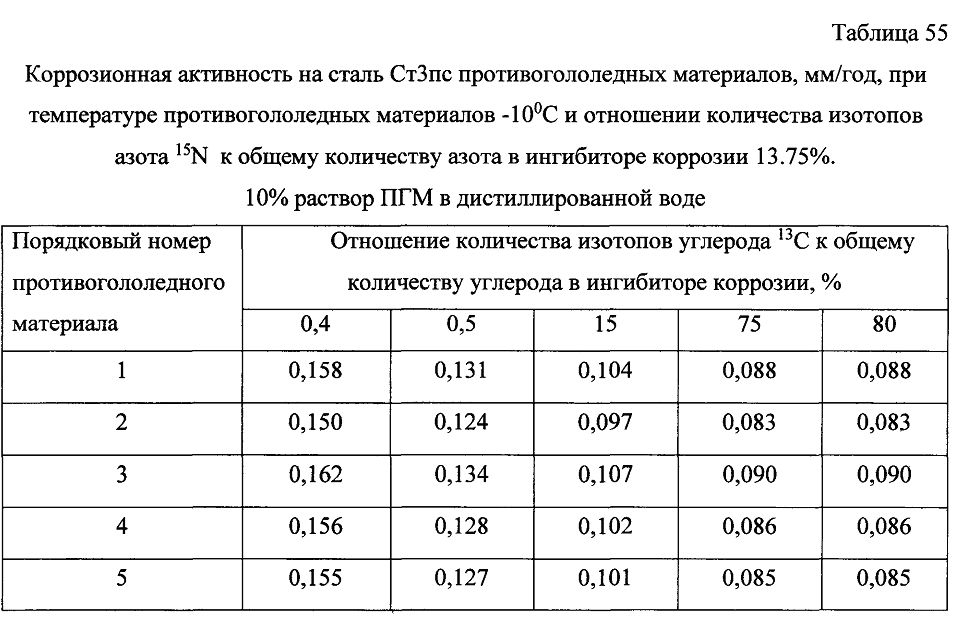 Способ получения твердого противогололедного материала на основе пищевой поваренной соли и кальцинированного хлорида кальция (варианты) (патент 2604215)