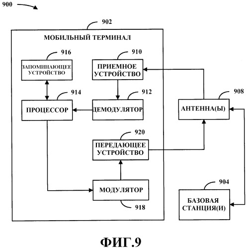 Использование harq для предоставлений по восходящей линии связи, принимаемых при беспроводной связи (патент 2475974)