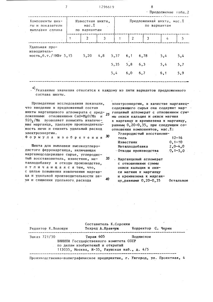 Шихта для выплавки высокоуглеродистого ферромарганца (патент 1296619)