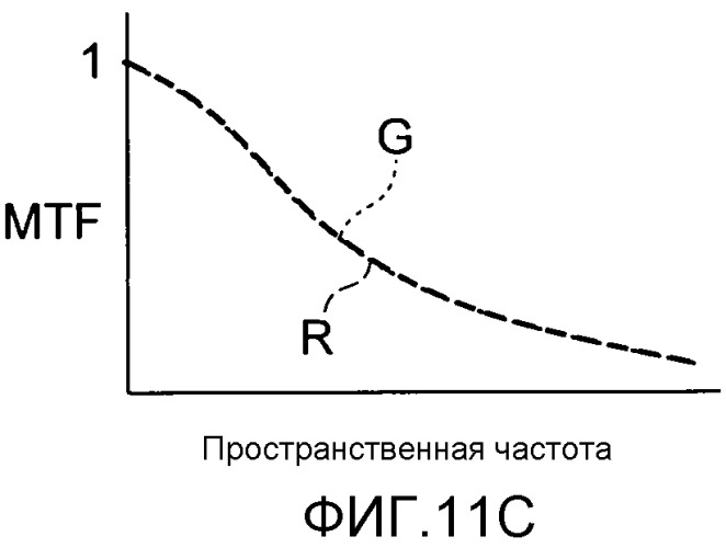 Устройство обработки изображения, устройство захвата изображения и способ обработки изображения (патент 2523028)