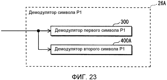 Устройство передатчика ofdm, способ передачи с ofdm, устройство приемника ofdm и способ приема с ofdm (патент 2526537)