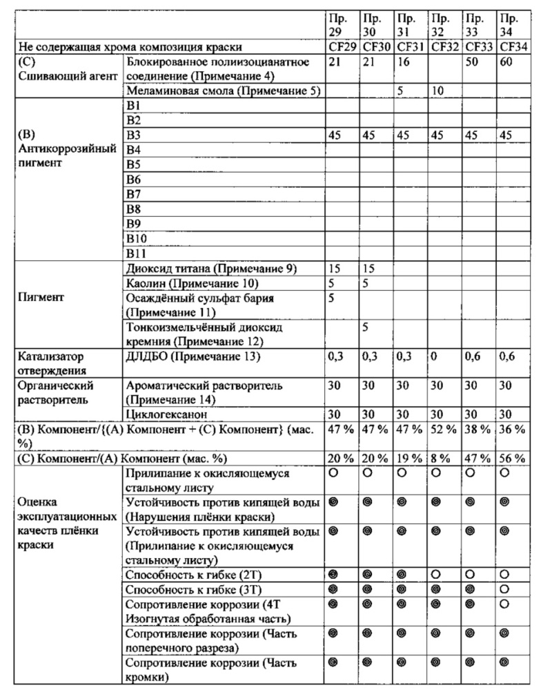 Не содержащая хрома, содержащая ванадат магния антикоррозионная композиция краски и плёнки краски, полученные в результате нанесения такой композиции (патент 2627385)