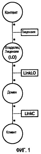 Улучшенная система цифрового управления правами (drm) (патент 2419867)