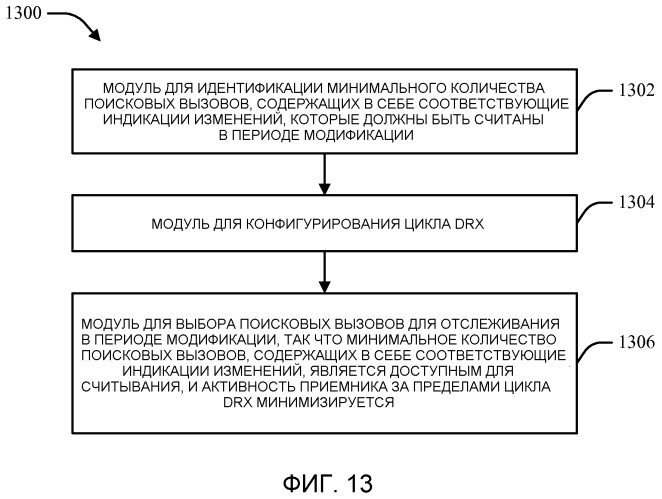 Способ и устройство для управления взаимодействием между циклами drх и циклами поискового вызова (патент 2518221)