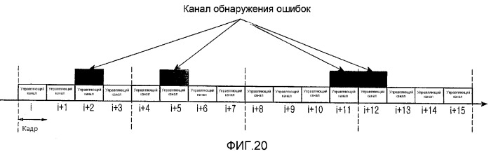 Способ и устройство управления мощностью с помощью управляющей информации в системе мобильной связи (патент 2313908)