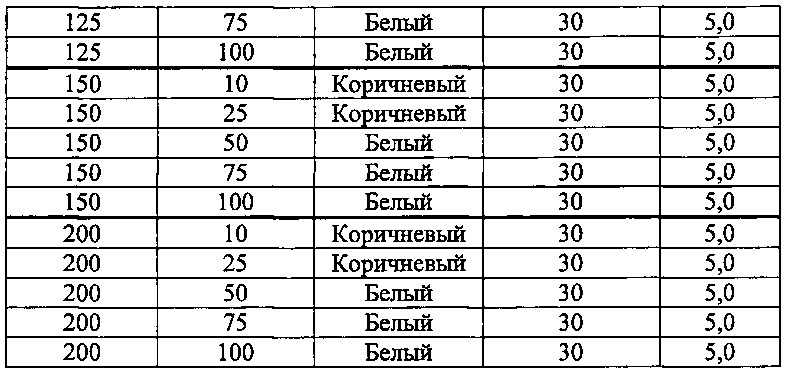 Способ обработки подложки из черного металла (патент 2653028)