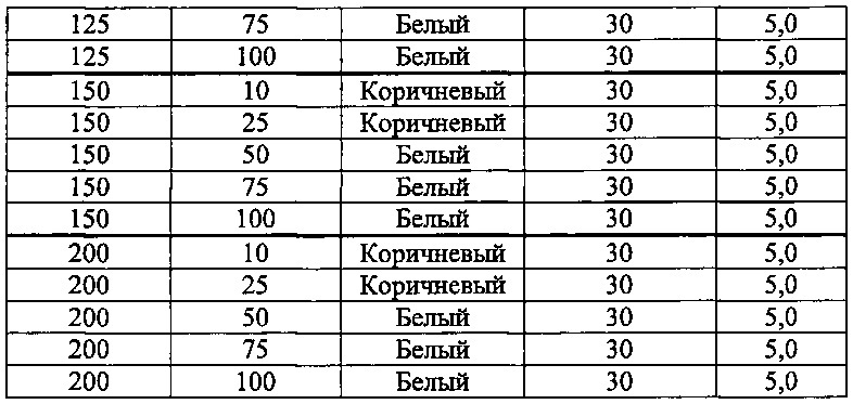 Способ обработки подложки из черного металла (патент 2653028)