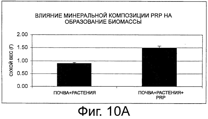 Применение твердой минеральной композиции для повышения плодородия возделываемых почв или почв пастбищ (патент 2520000)