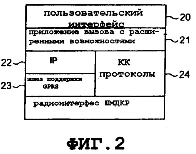 Связь с коммутацией каналов и коммутацией пакетов (патент 2463744)