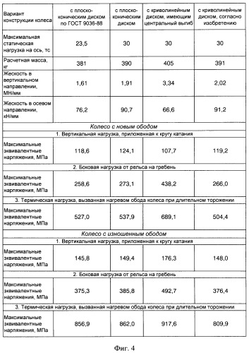 Железнодорожное колесо (патент 2428319)