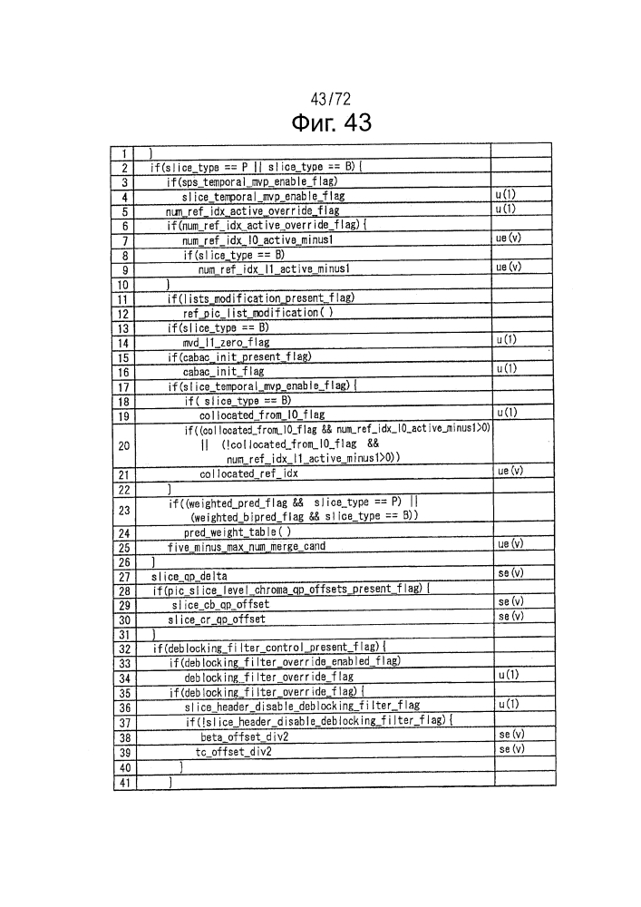 Устройство декодирования и способ декодирования (патент 2643490)