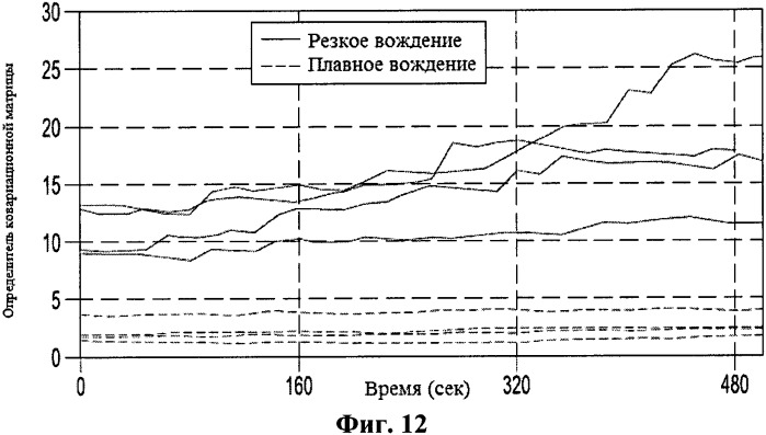 Транспортное средство с системой идентификации (патент 2531115)