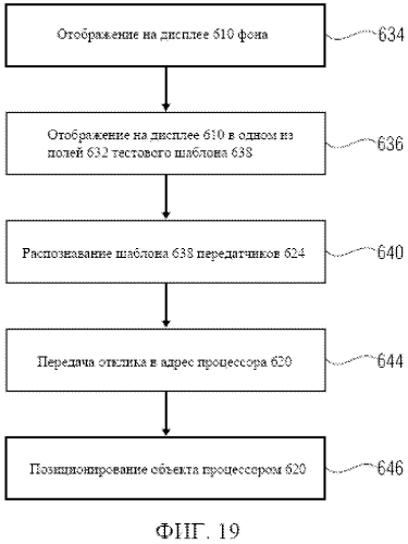 Транспортирование объекта по поверхности (патент 2573348)