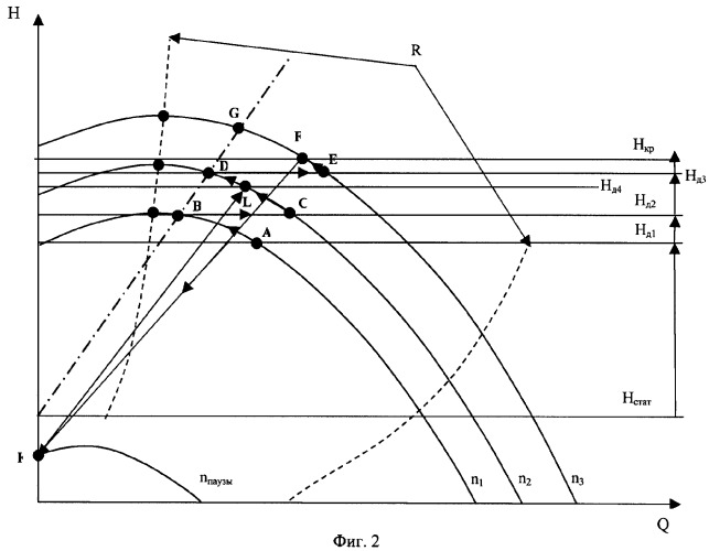 Способ динамической эксплуатации скважины электронасосом с частотно-регулируемым приводом (патент 2322611)