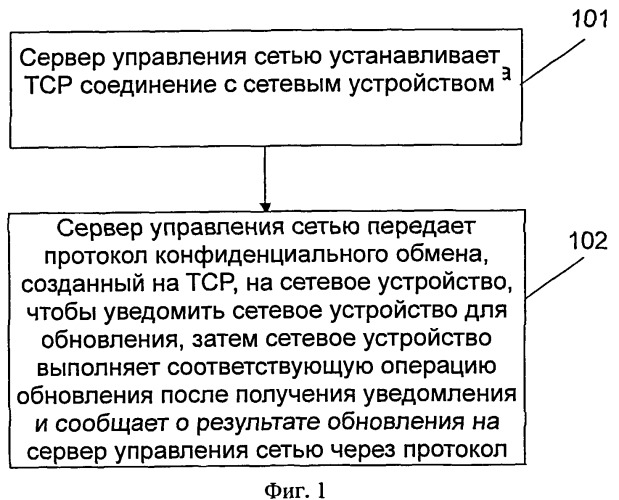 Способ и система для обновления сетевого устройства (патент 2520385)